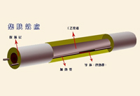 電伴熱管道陜西集膚效應電伴